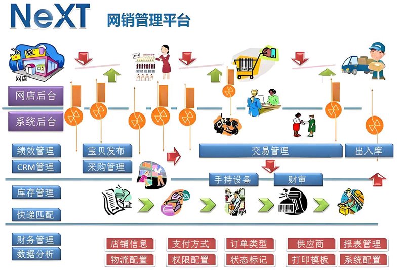 北京电子商务行业的蓬勃发展与新机遇