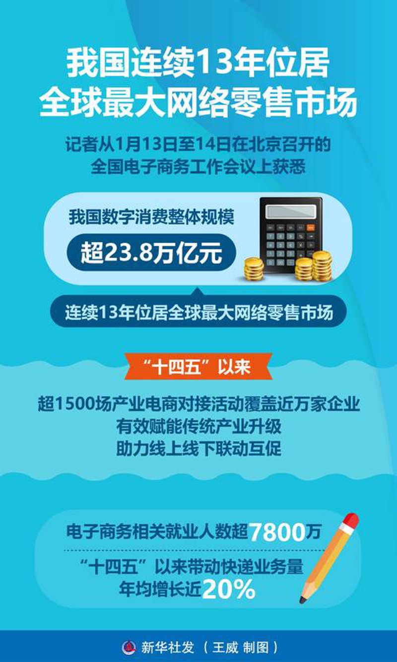 企业电商代运营：开启新零售之旅